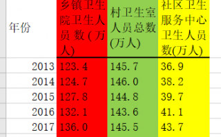 淘宝spss数据分析多钱，淘宝做spss数据分析多少钱